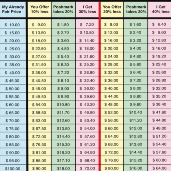 Offer Guidance Chart - Picture 1 of 1